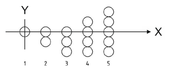Bild Anordnung von Mehrfach-Komponenten Bild Anordnung von Mehrfach-Komponenten