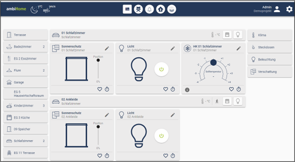 Bild ambiHome-Visualisierung