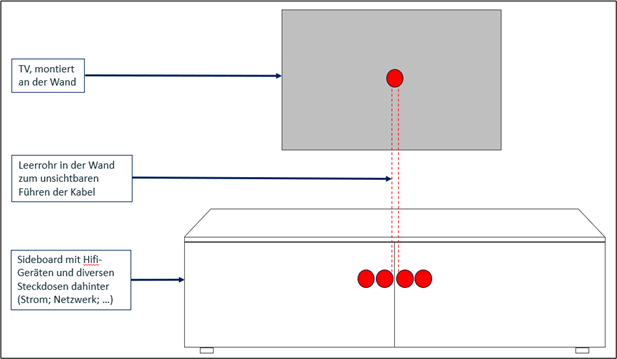 Bild Leerrohr für TV Bild Leerrohr für TV