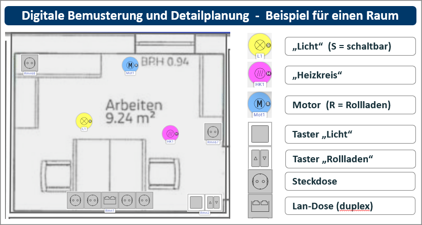 Bild Planungstool Raumbeispiel