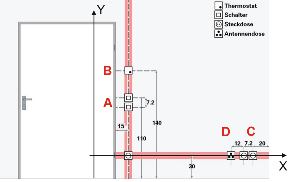 Bild Standard-Positionen von Geräten Bild Standard-Positionen von Geräten