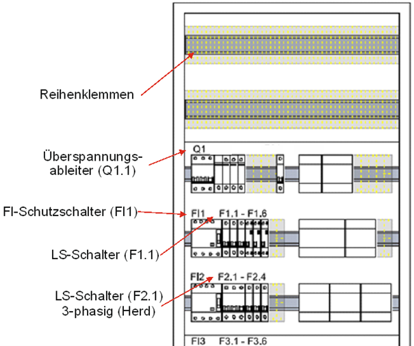 Bild Verteilerkasten